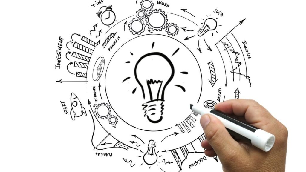 innovation strategy
